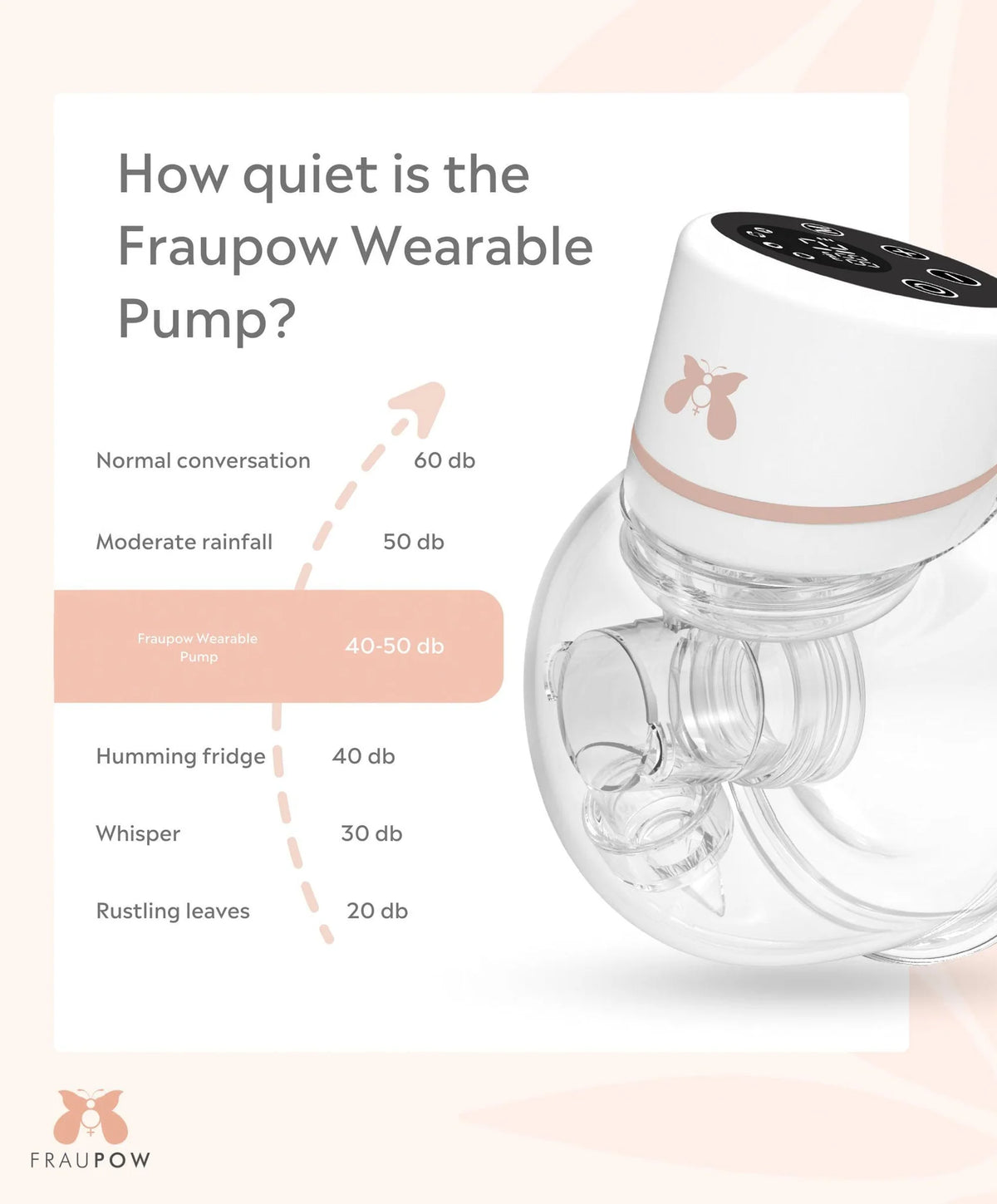 RetailSync:10819 Fraupow Wearable Breast Pump