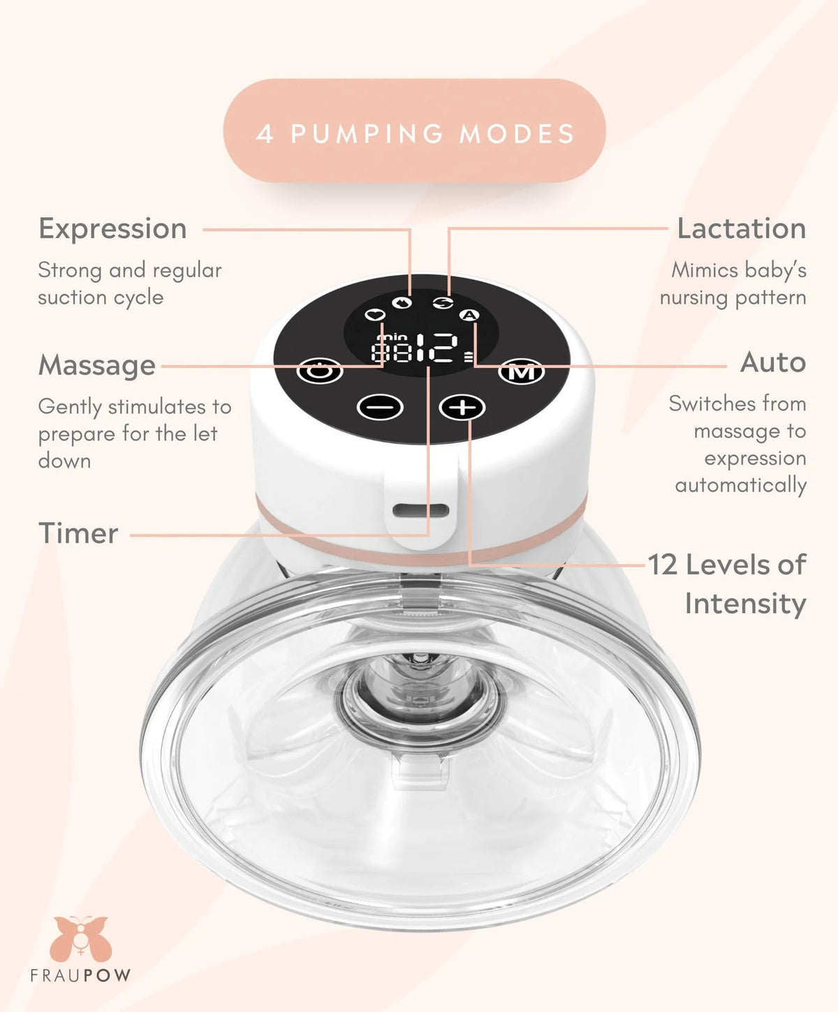 RetailSync:10820 Fraupow Wearable Breast Pump