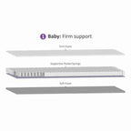 RetailSync:9660 SnuzSurface Pro Adaptable Cot Bed Mattress SnuzKot