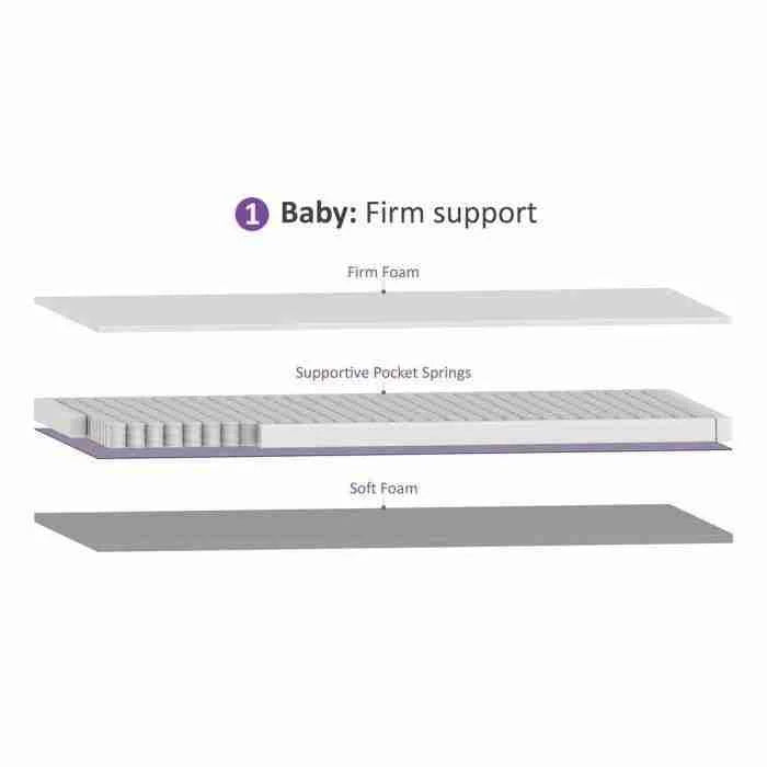 RetailSync:9660 SnuzSurface Pro Adaptable Cot Bed Mattress SnuzKot