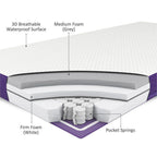 RetailSync:9662 SnuzSurface Pro Adaptable Cot Bed Mattress SnuzKot