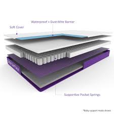 RetailSync:10855 SnuzSurface Duo Adaptable Cot Bed Mattress SnuzKot