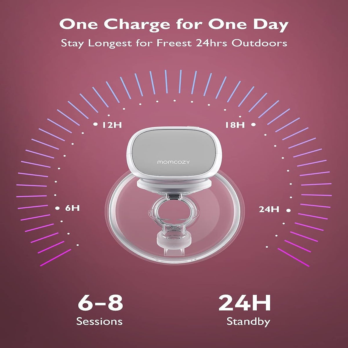 RetailSync:12406 MomCozy S9 Pro Wearable Breast Pump