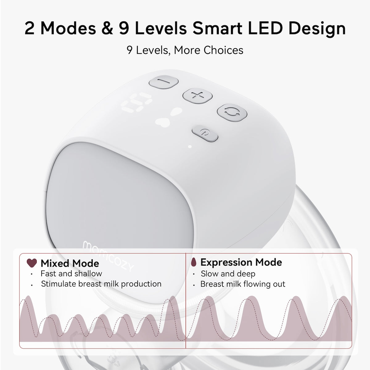 RetailSync:12438 MomCozy S9 Pro Wearable Breast Pump