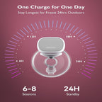 RetailSync:12439 MomCozy S9 Pro Wearable Breast Pump