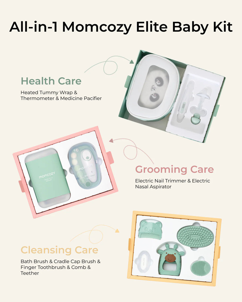 RetailSync:12973 MomCozy Elite Baby Kit