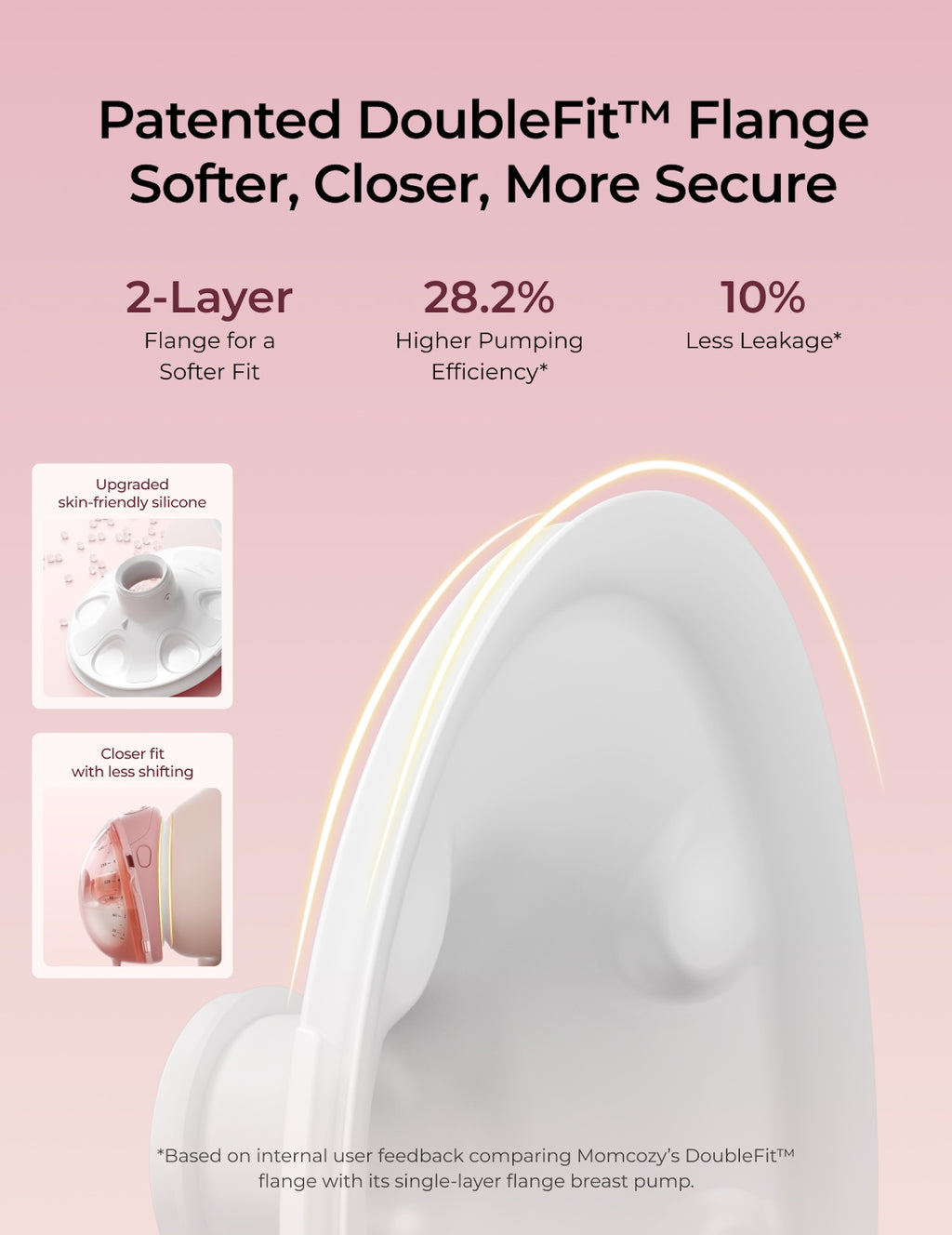 RetailSync:14361 MomCozy Wellness 1 Warm/Massage Wearable Breast Pump