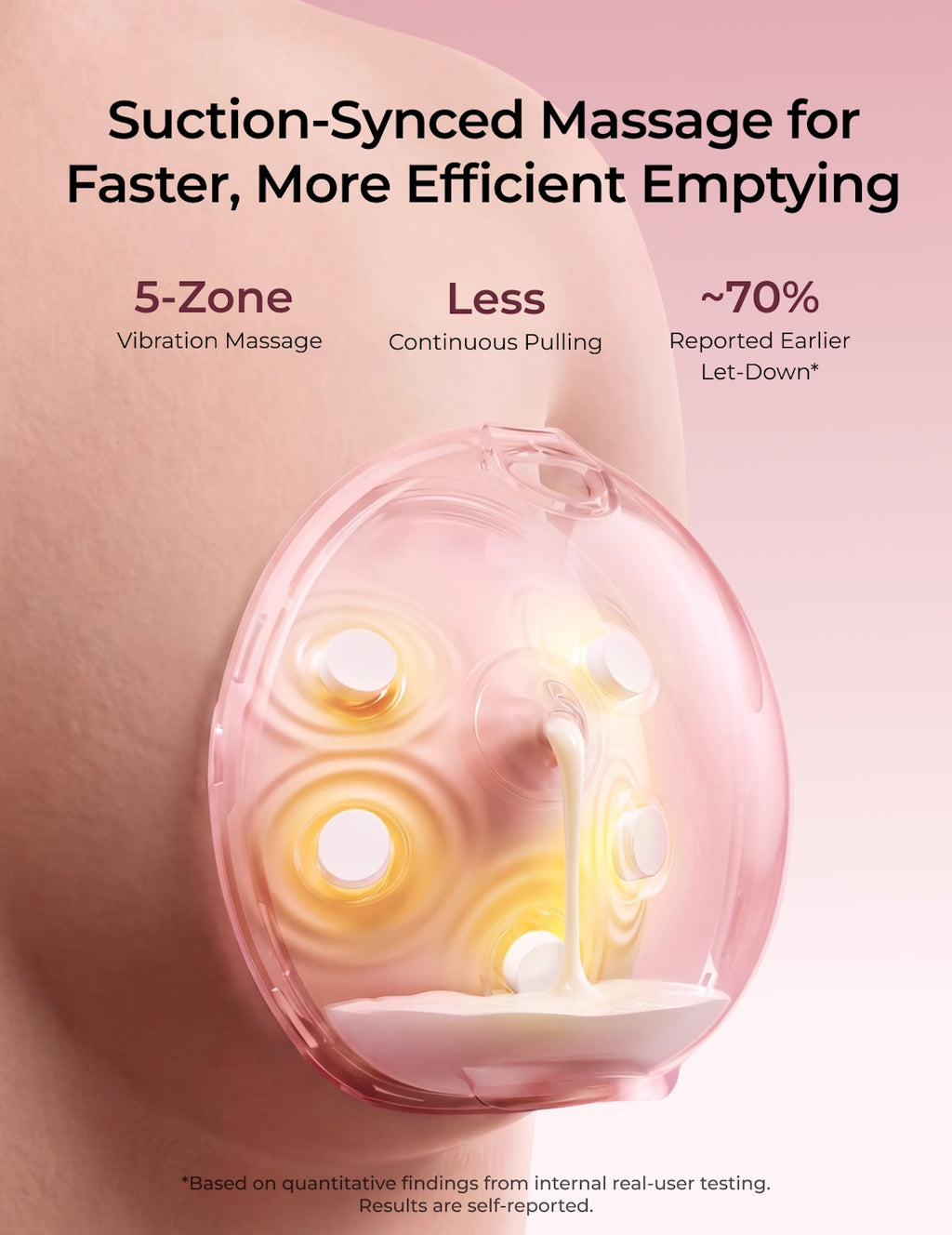 RetailSync:14362 MomCozy Wellness 1 Warm/Massage Wearable Breast Pump